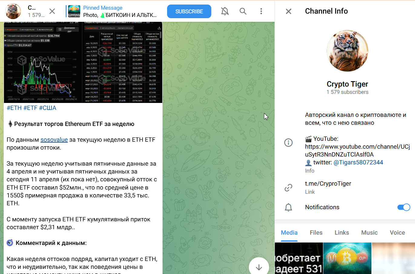 crypto tiger