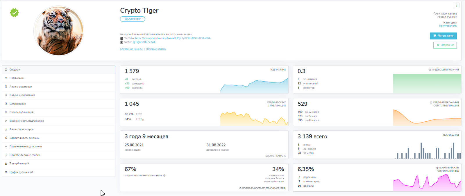 crypto tiger отзывы
