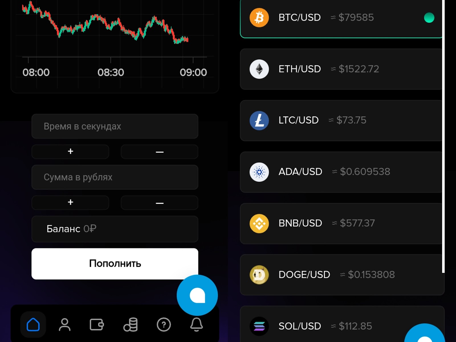cryptolime отзывы