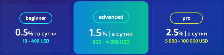 currency mining отзывы