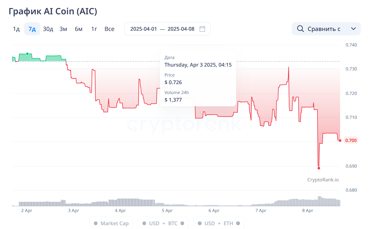 dashboard aiconnects io dashboard aiconnects io
