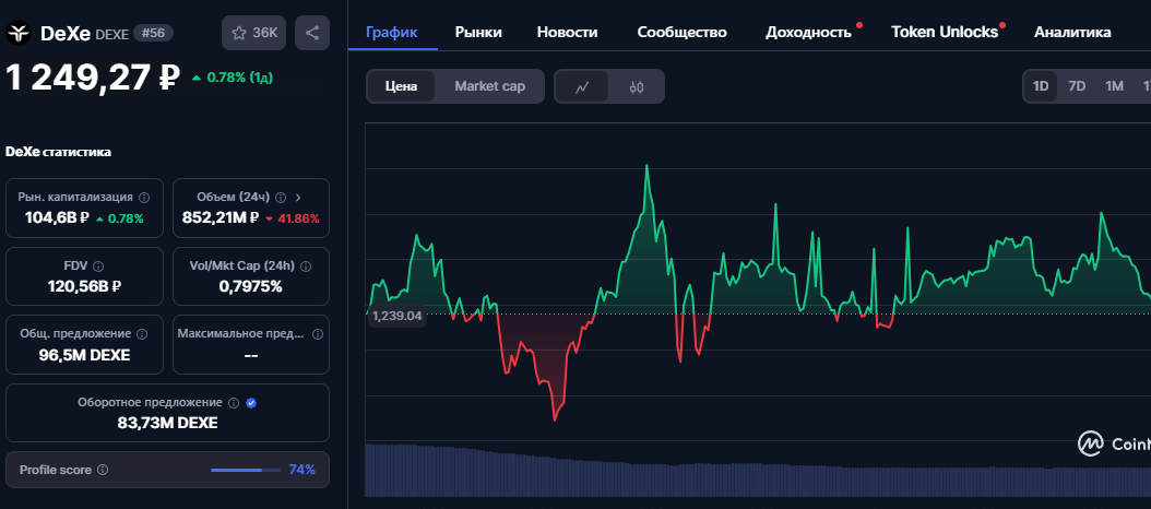dexe криптовалюта прогнозы
