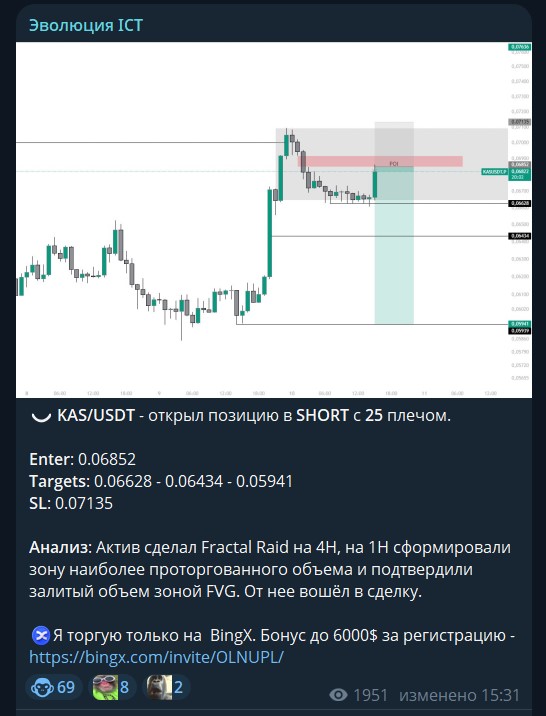 эволюция ict телеграм