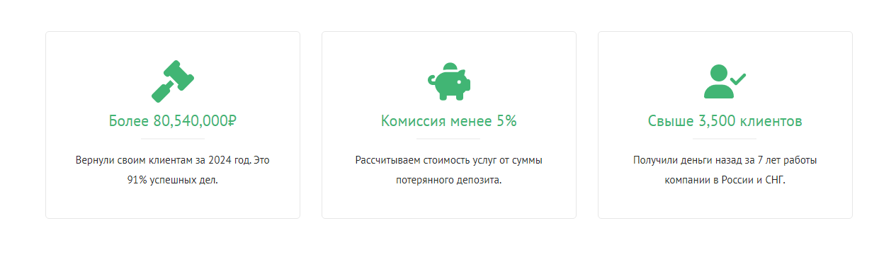 fina help ru отзывы