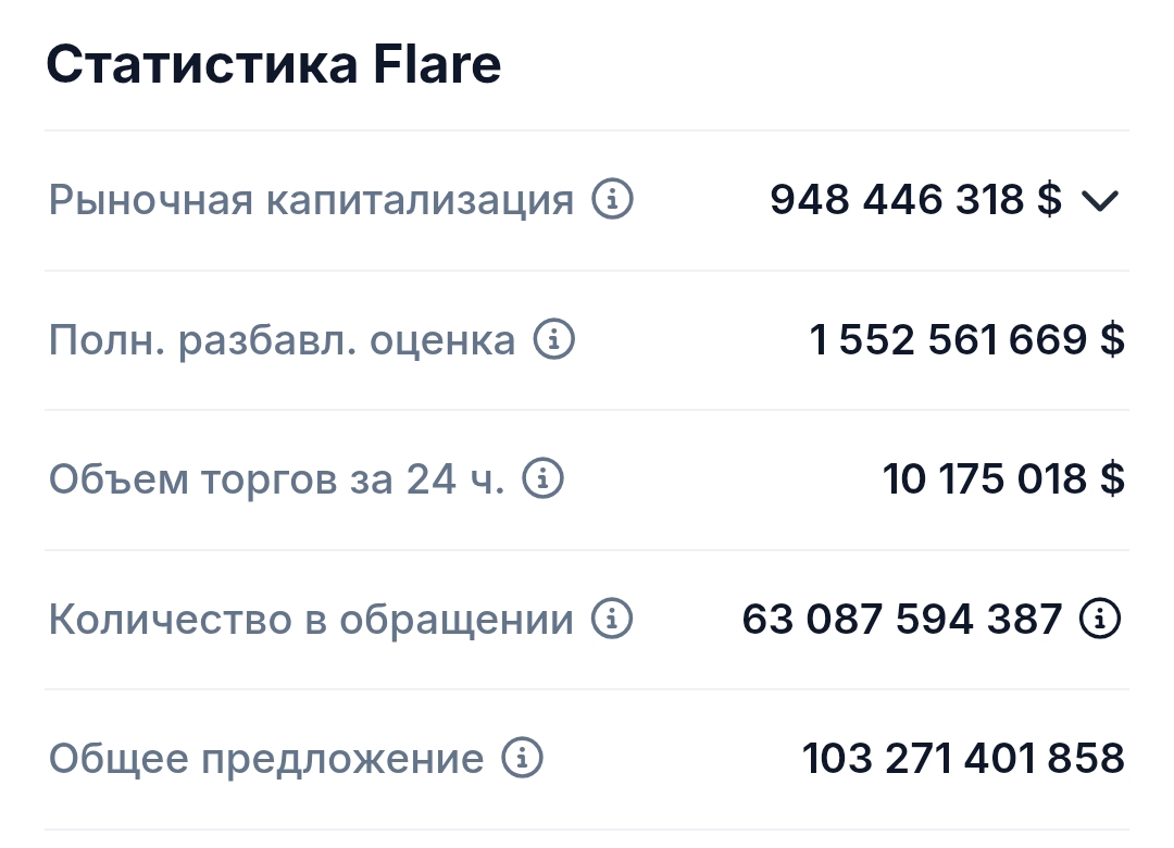 flare криптовалюта прогноз