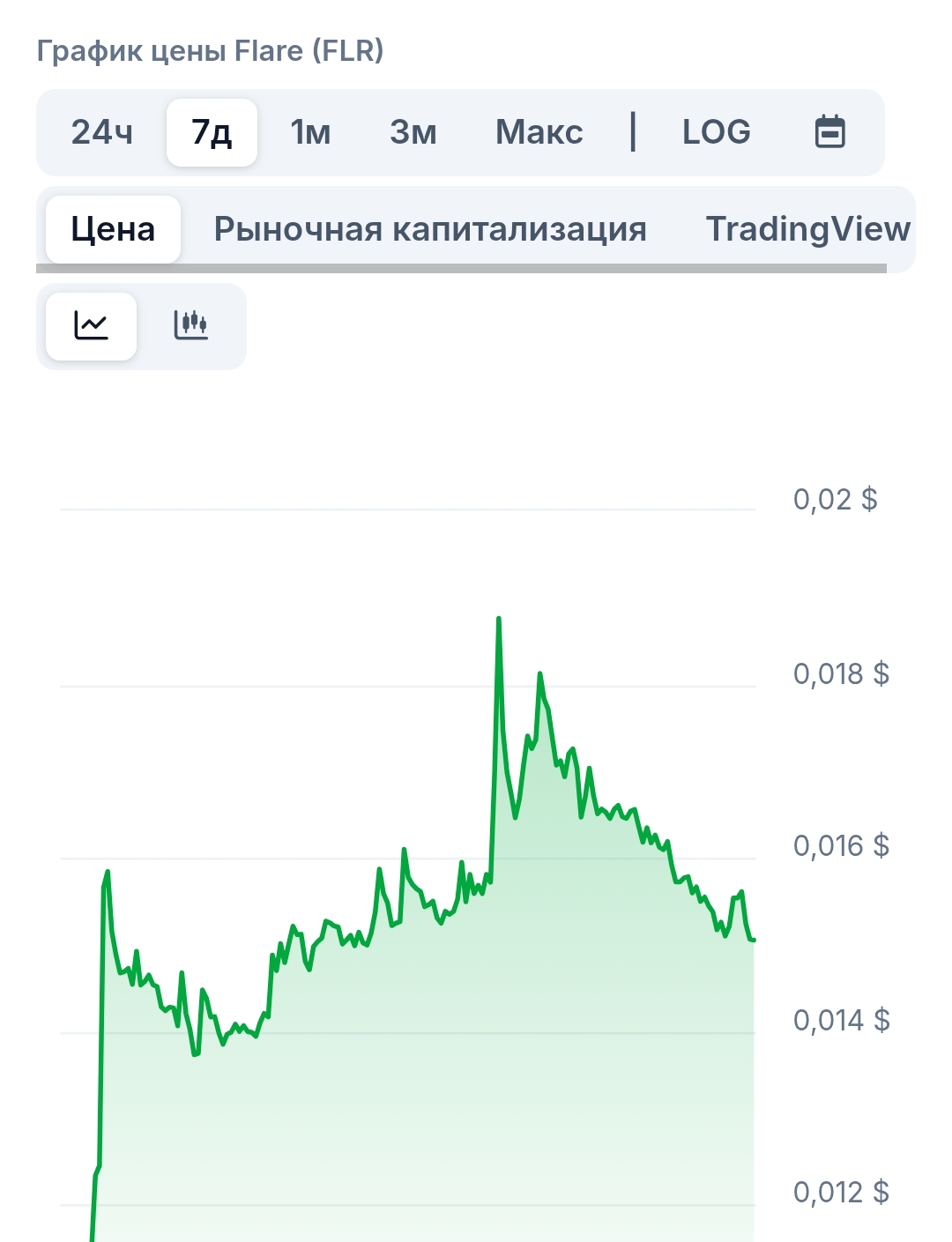 flare network