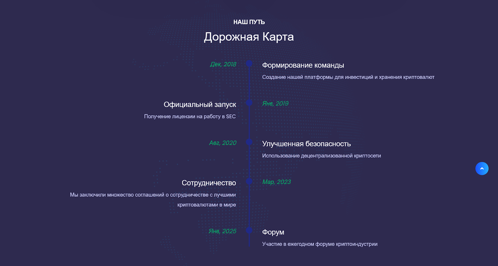 криптокошелек mepsod