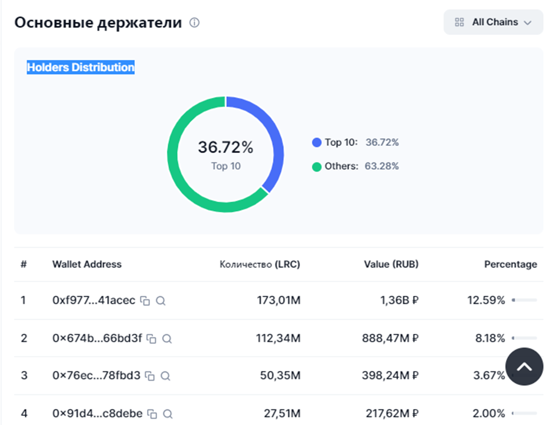 loopring