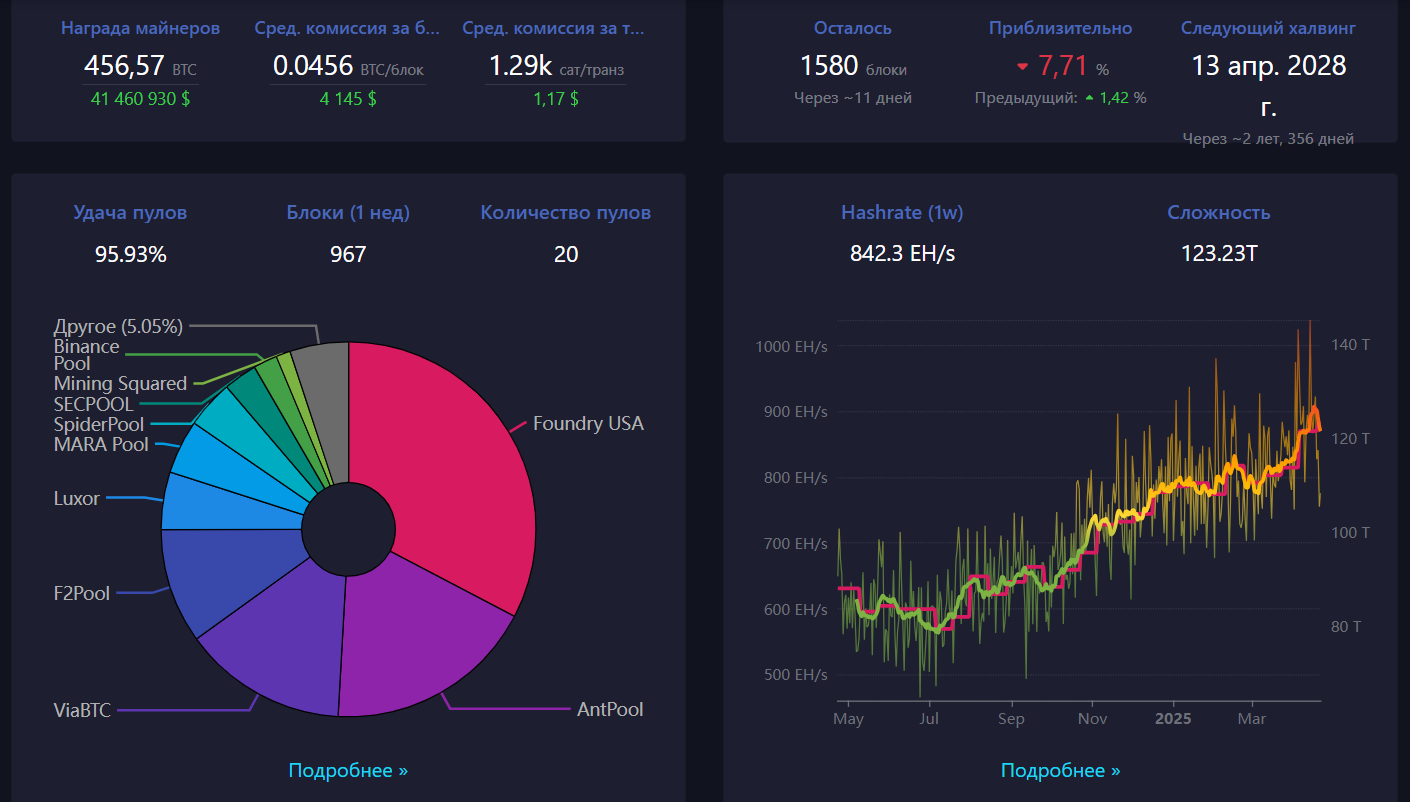 mempool space