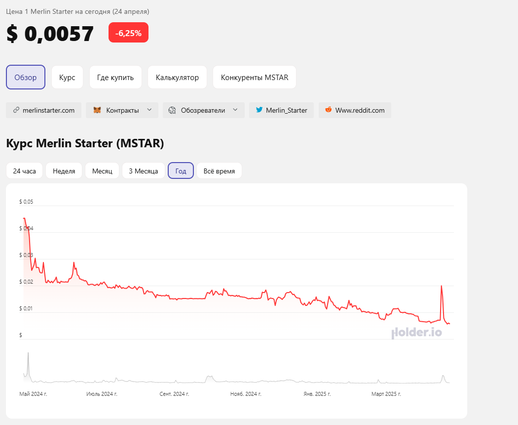 mstar криптовалюта