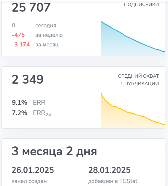 мысли исаева тг канал