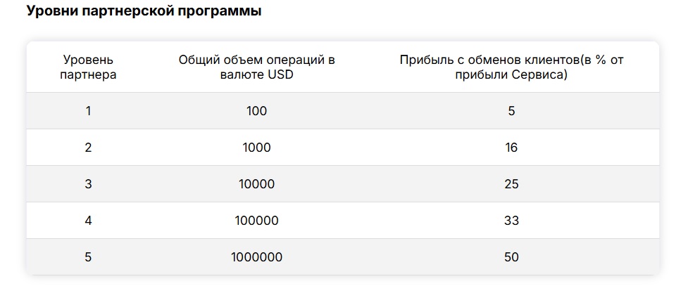 newbring криптовалюта