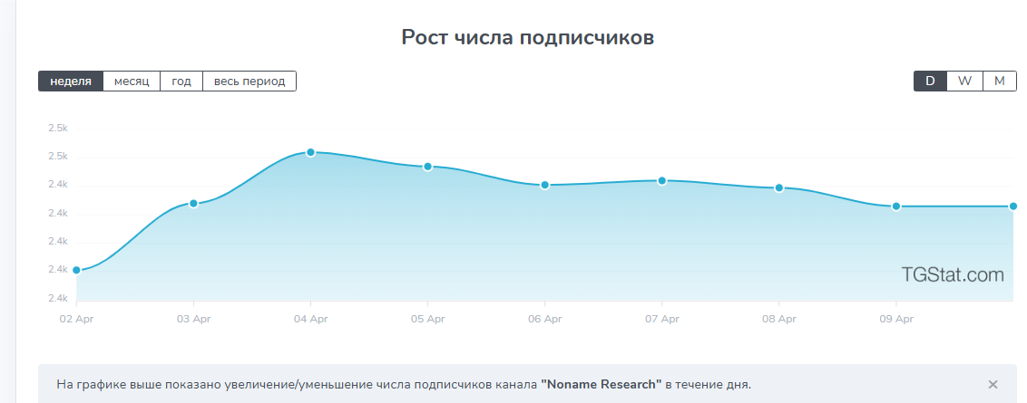 noname research