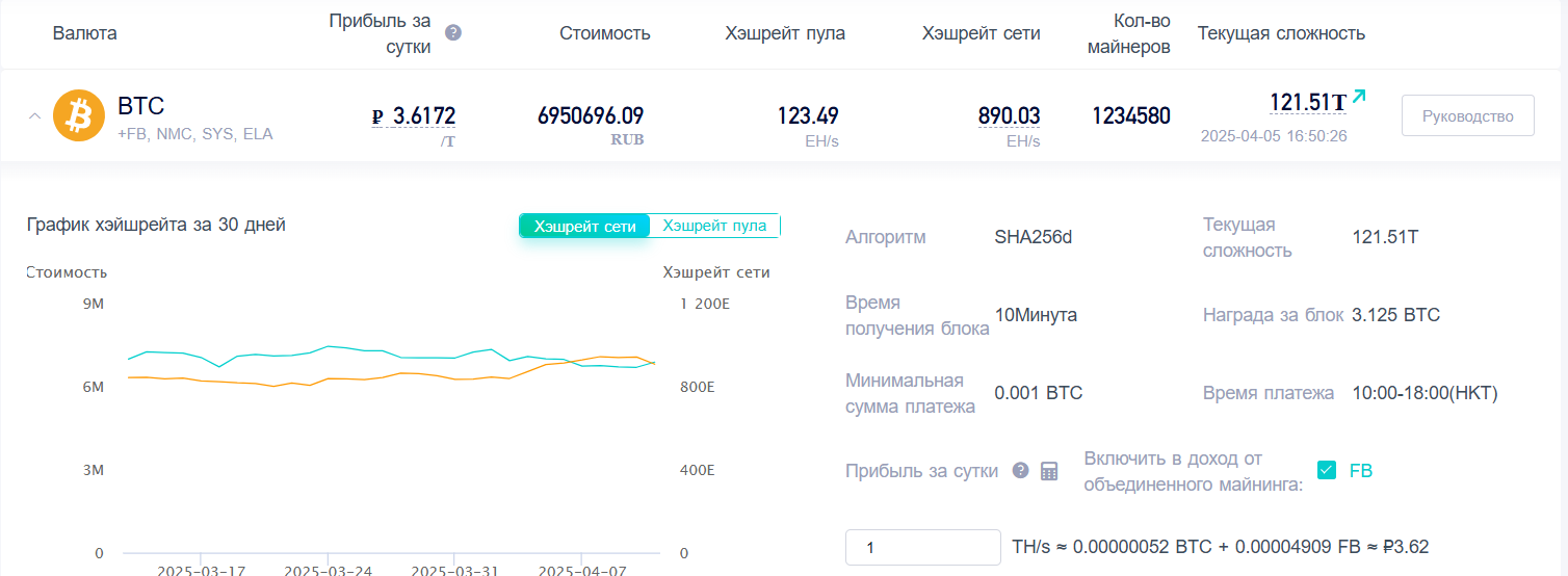 обзор пула viabtc
