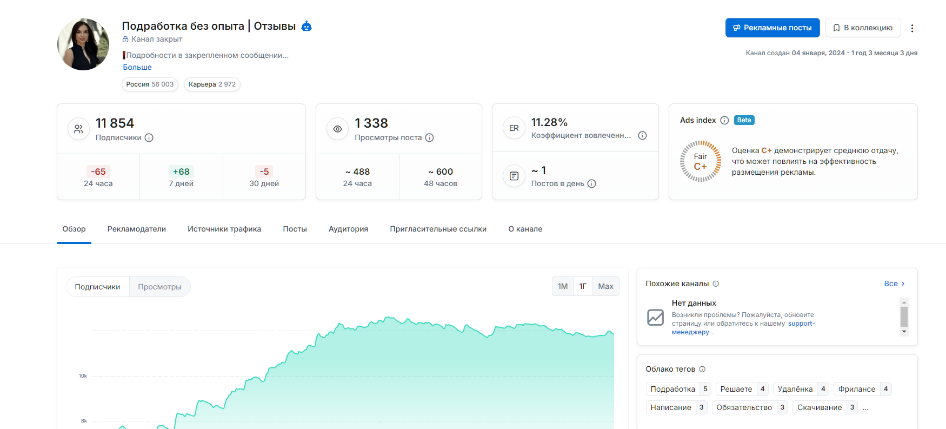 Подработка Без Опыта