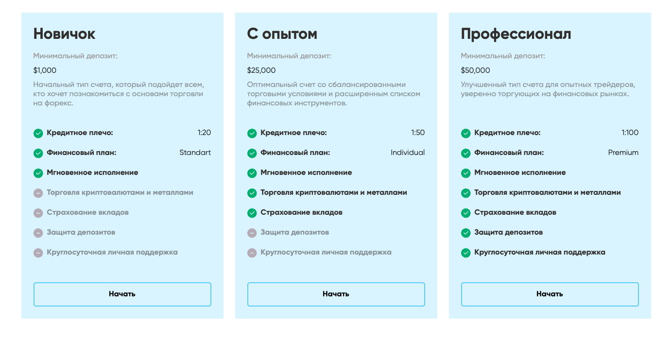 профит улк отзывы