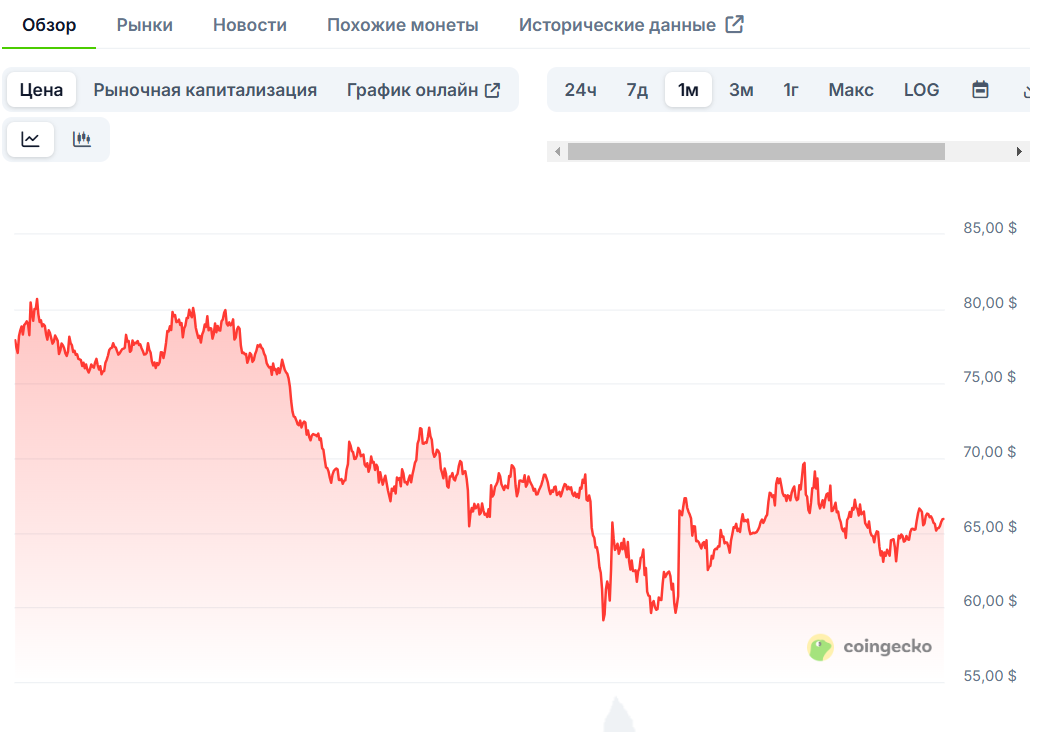 qnt курс