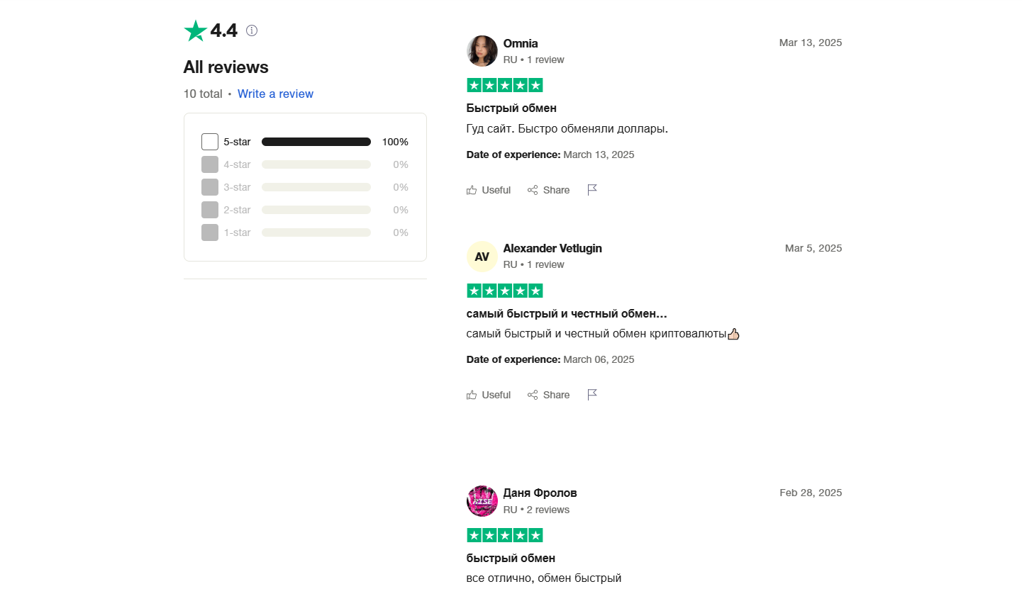 Sapsanex cc обменник