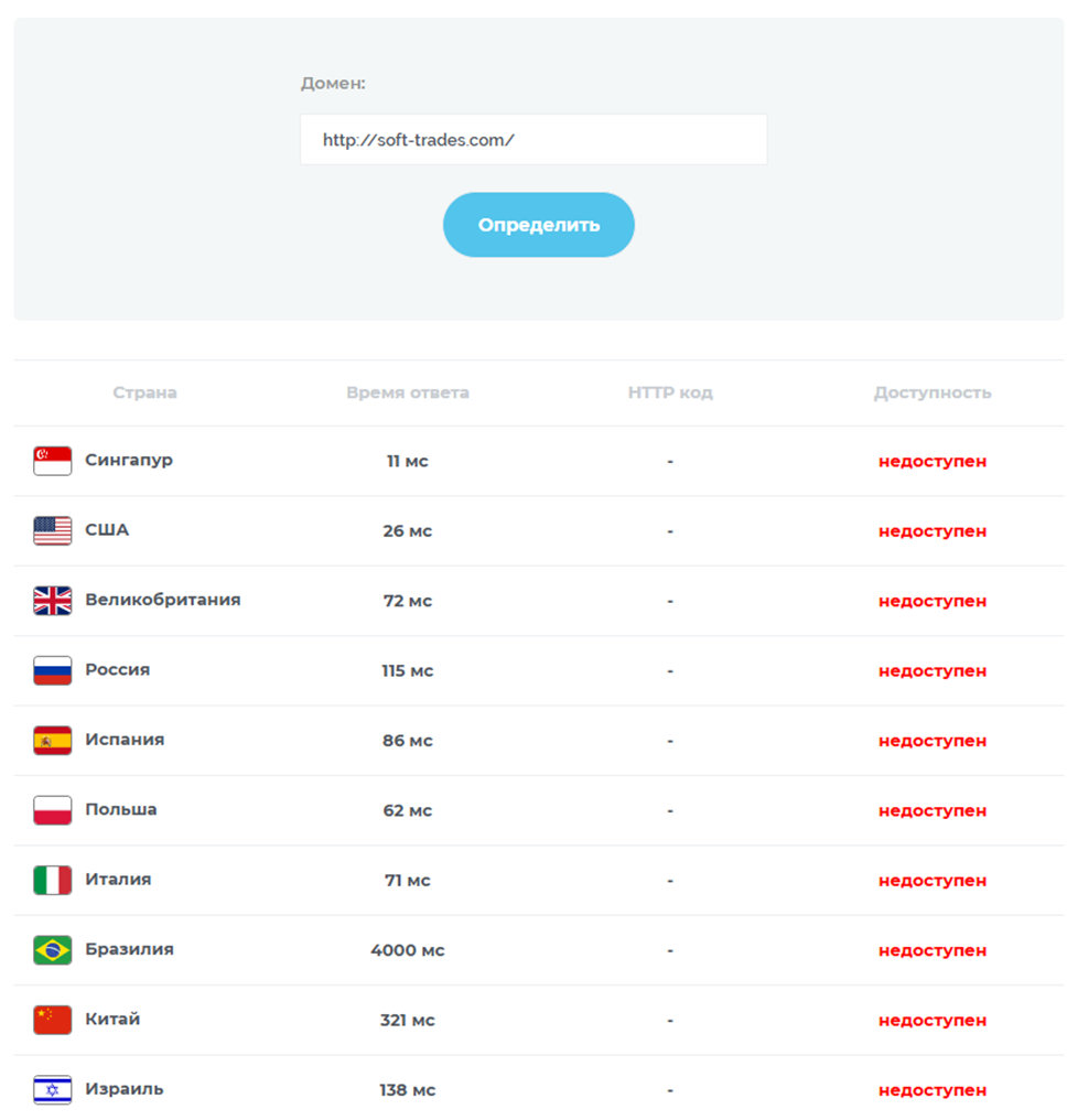 soft trades com отзывы