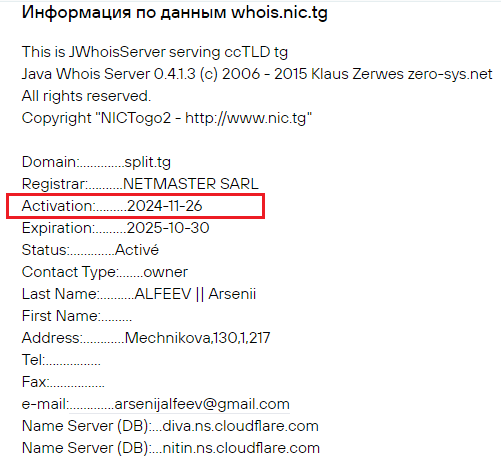 split tg цены premium