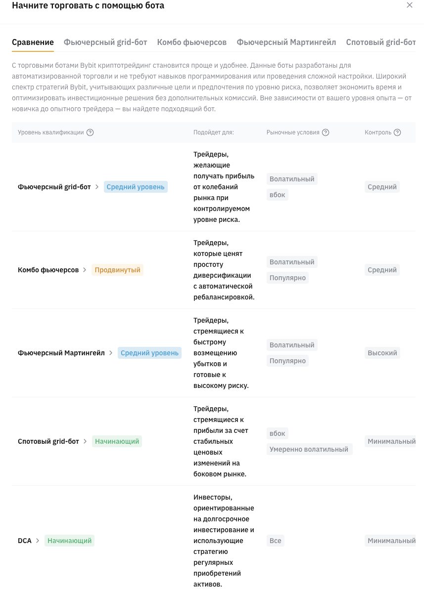 торговый бот bybit как работает