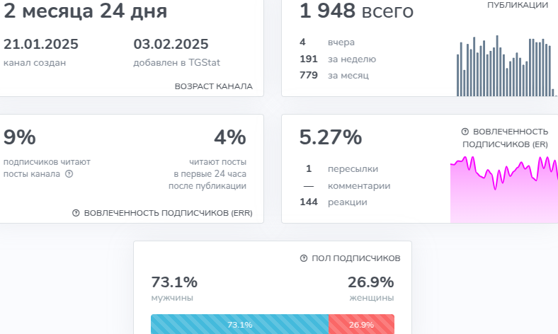 трейд хаб отзывы