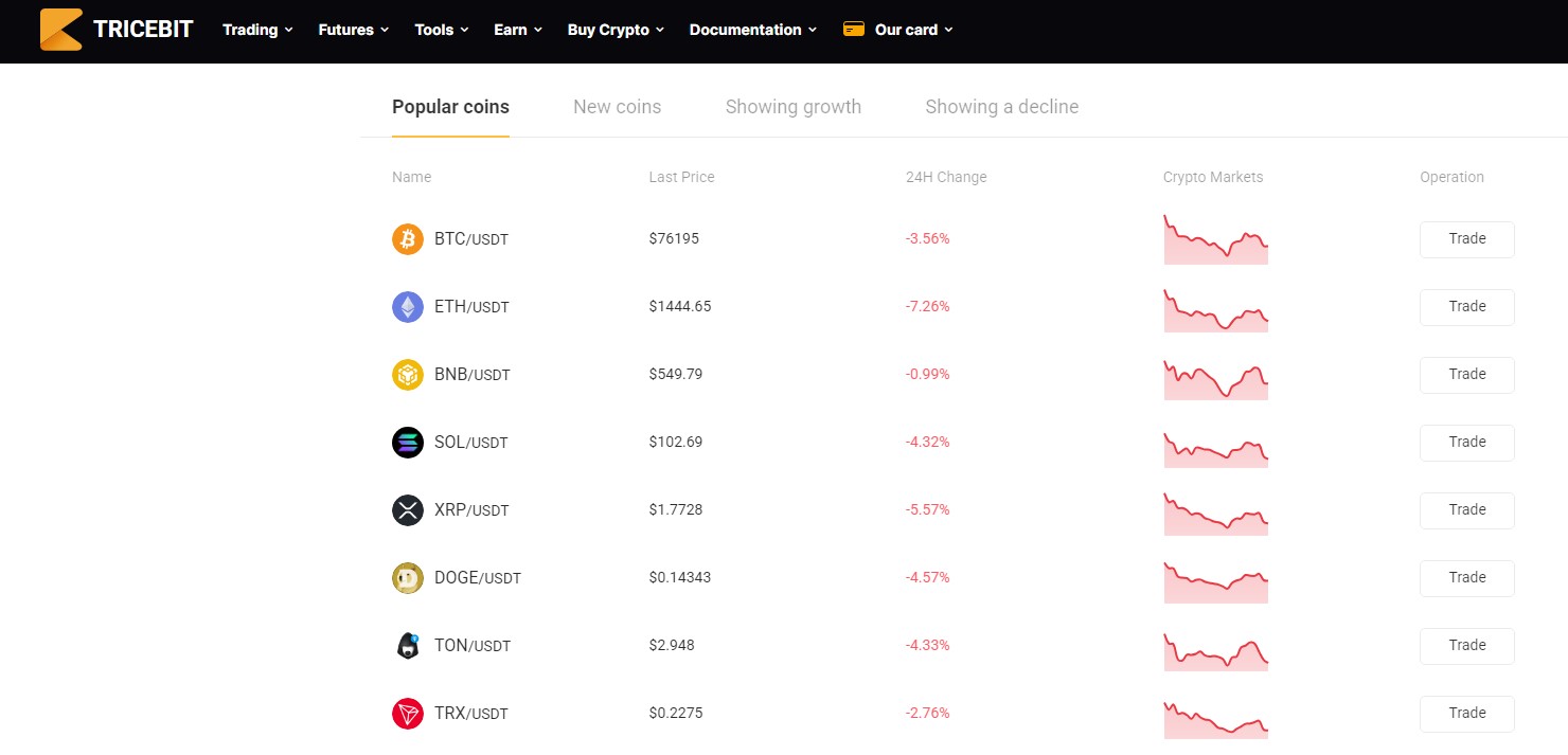 tricebit com