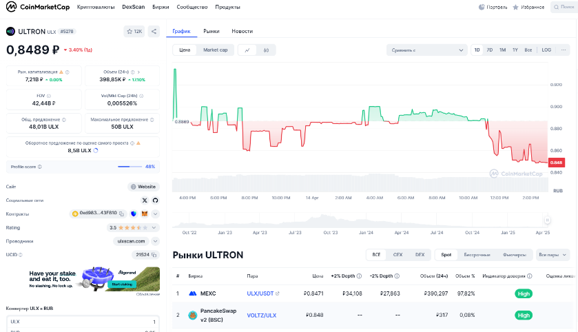 ulx usdt