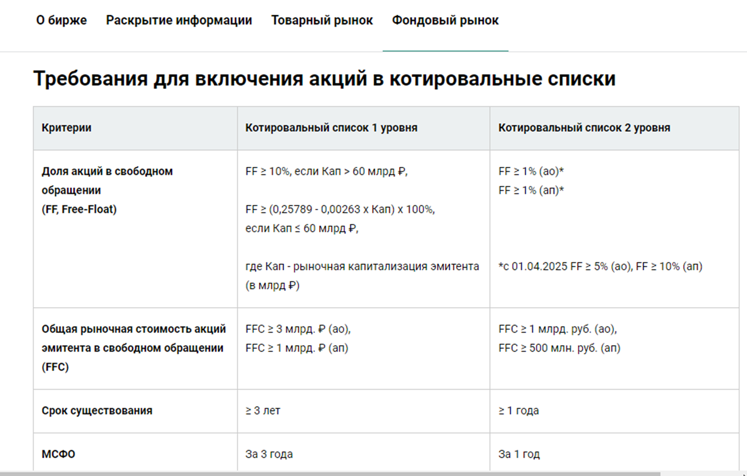 восточная биржа итоги торгов