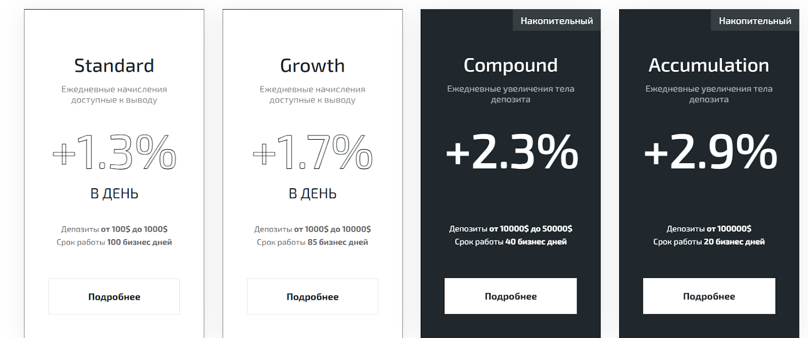 whitelion invest отзывы
