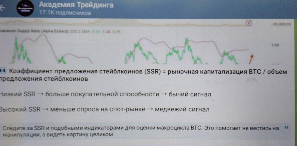Академия Трейдинга