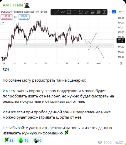Am Trade