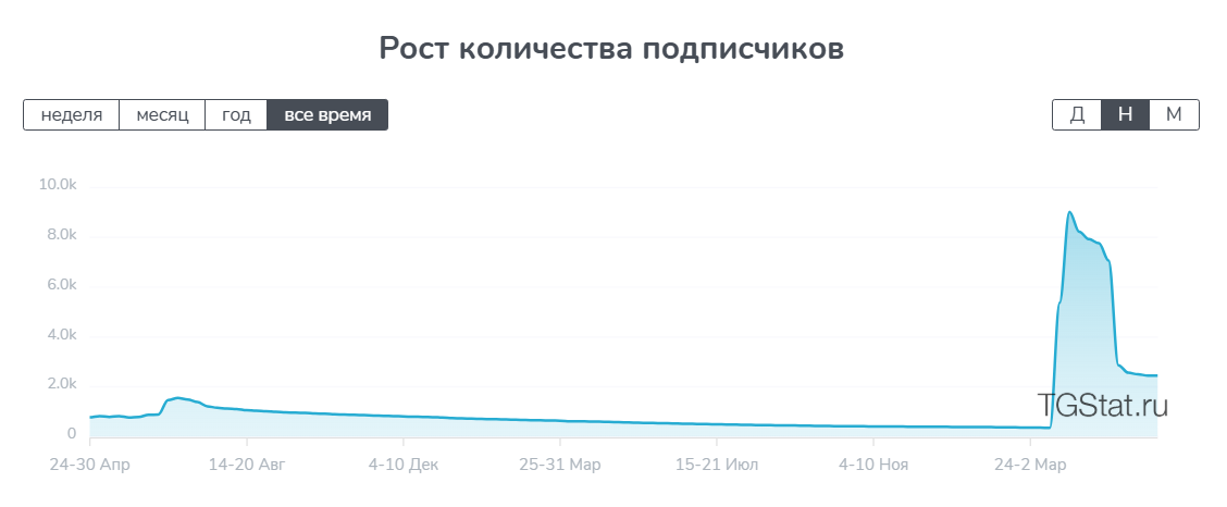 андрей савин телеграм