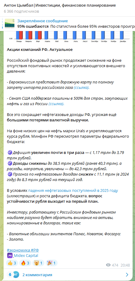 антон цымбал