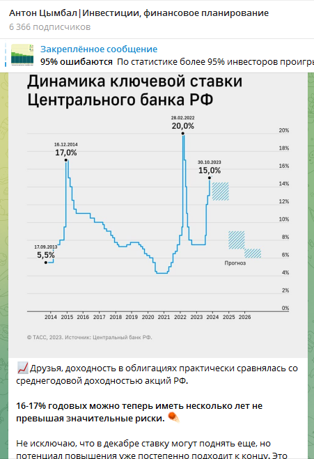 антон цымбал