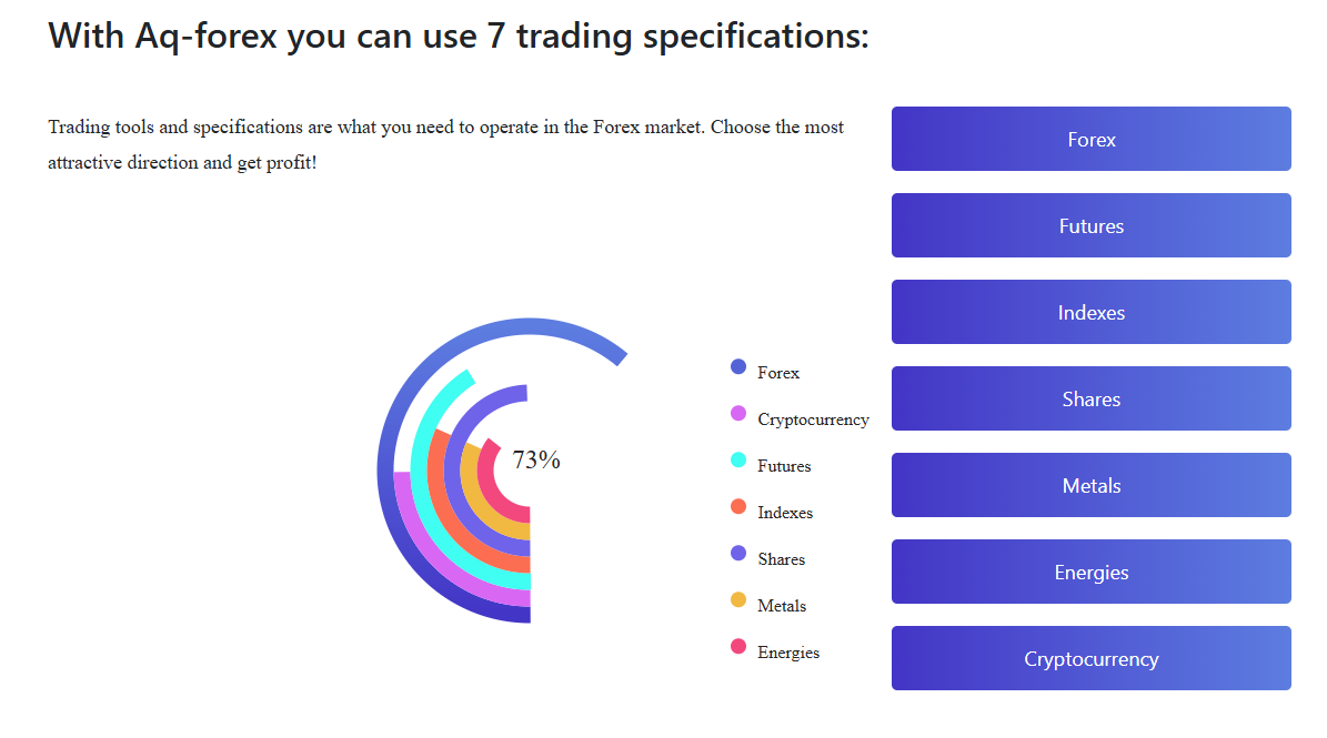 aqforex биржа