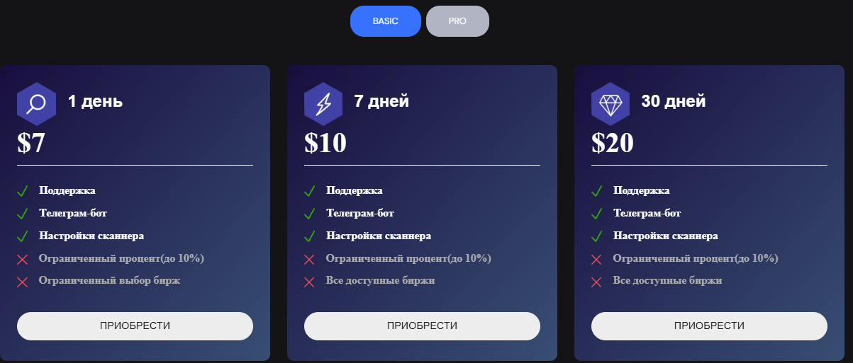arb365 net отзывы