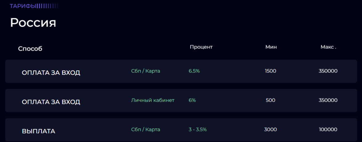 Archex отзывы