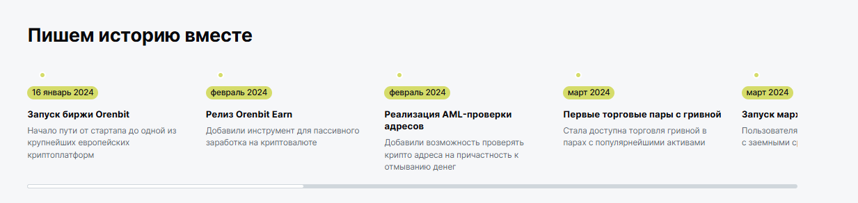 биржа orenbit отзывы
