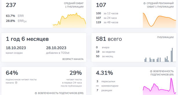 «Биржевой Спекулянт» тг канал