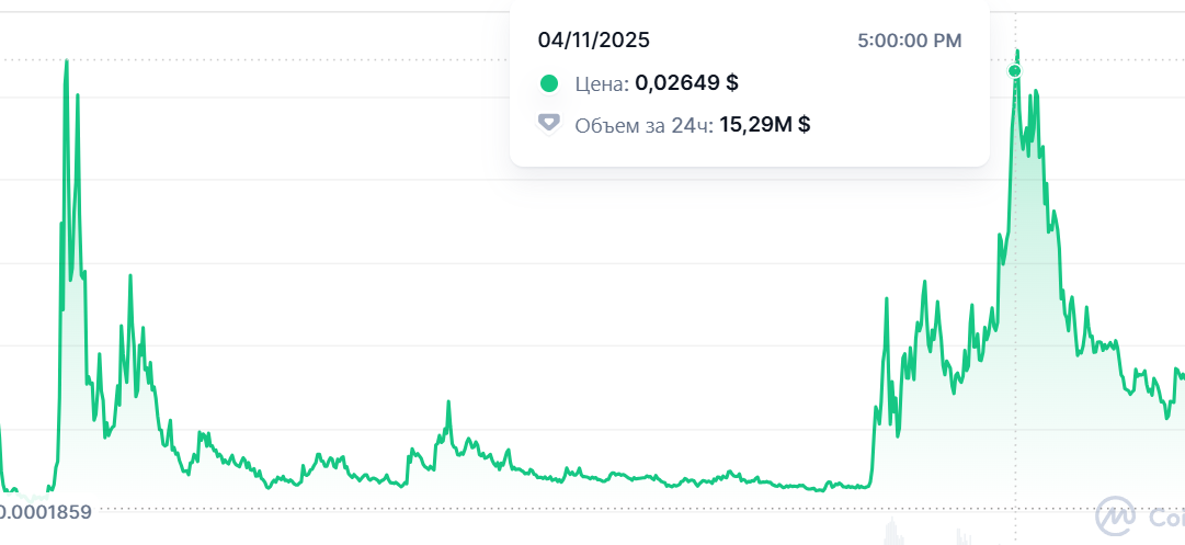 buttcoin курс