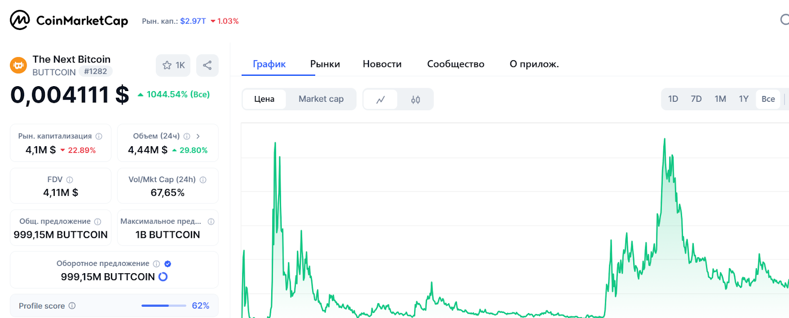 buttcoin обзор