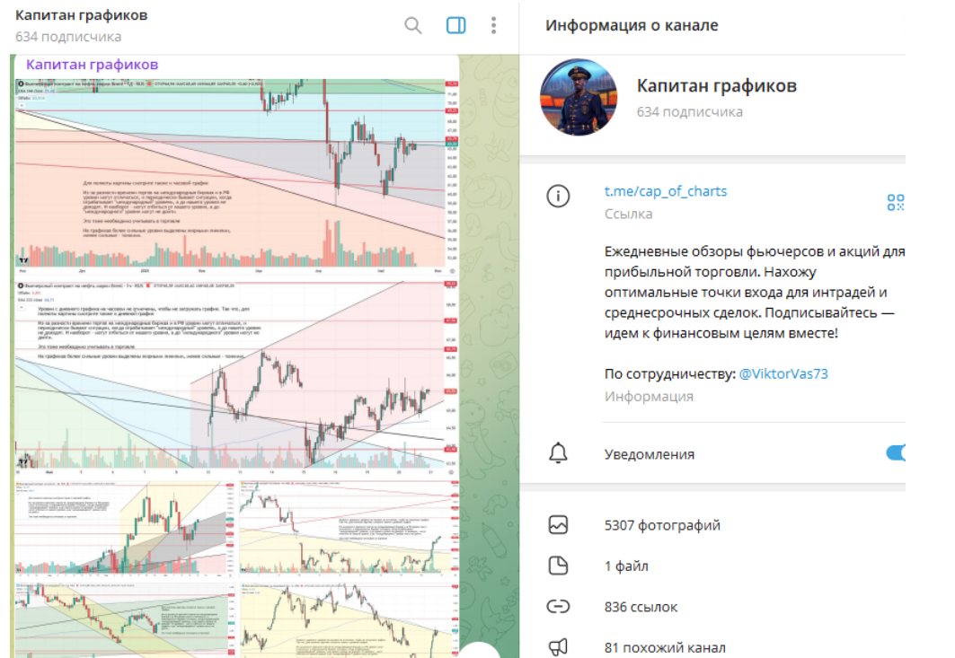 cap of charts
