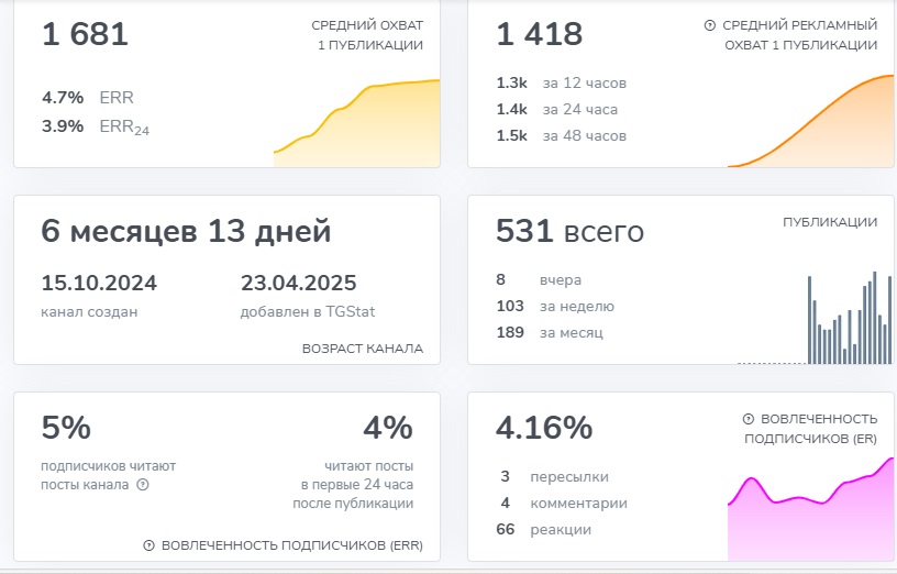 crypto evo тгк