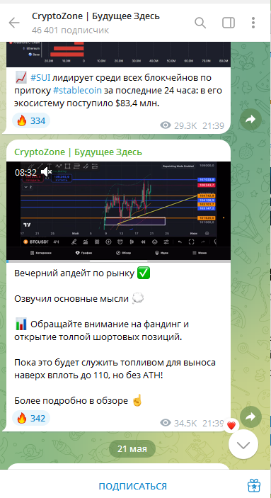 crypto zone