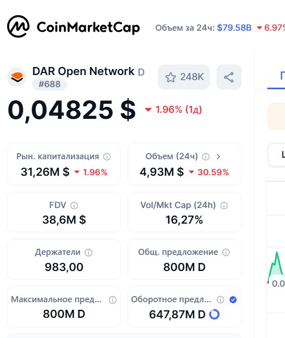 dar телеграмм