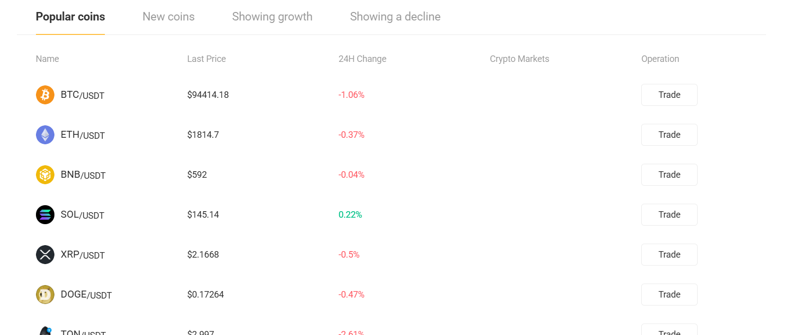 digbit биржа