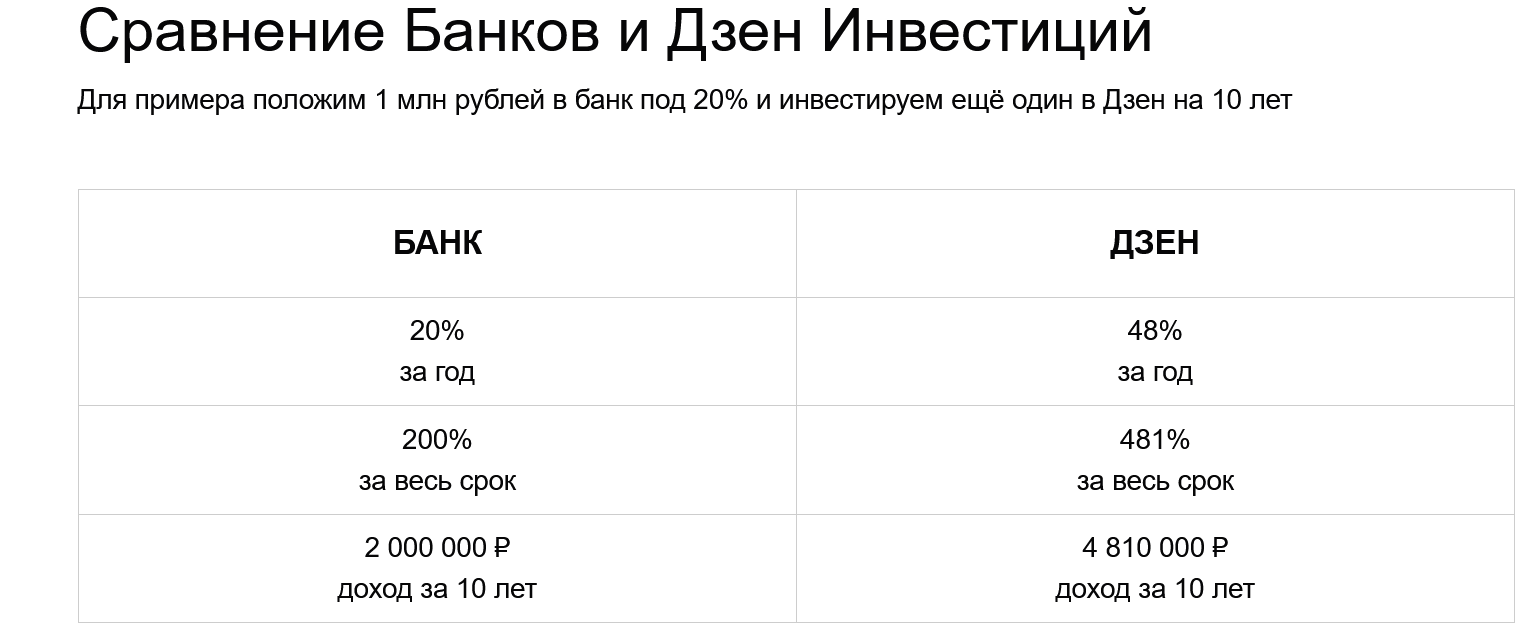 дзен сафари красная поляна