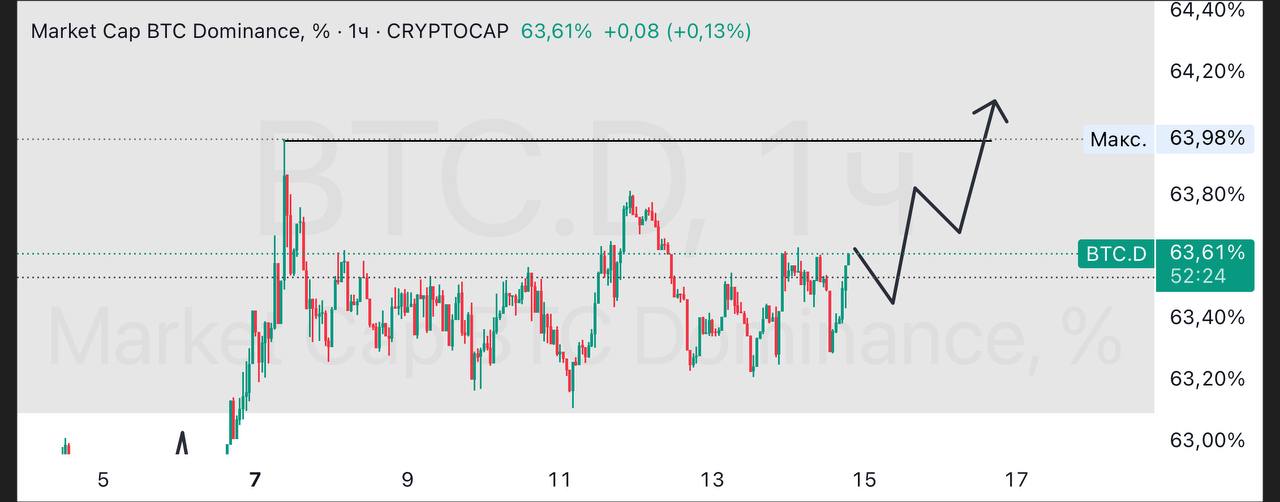 Easy Scalp Trade