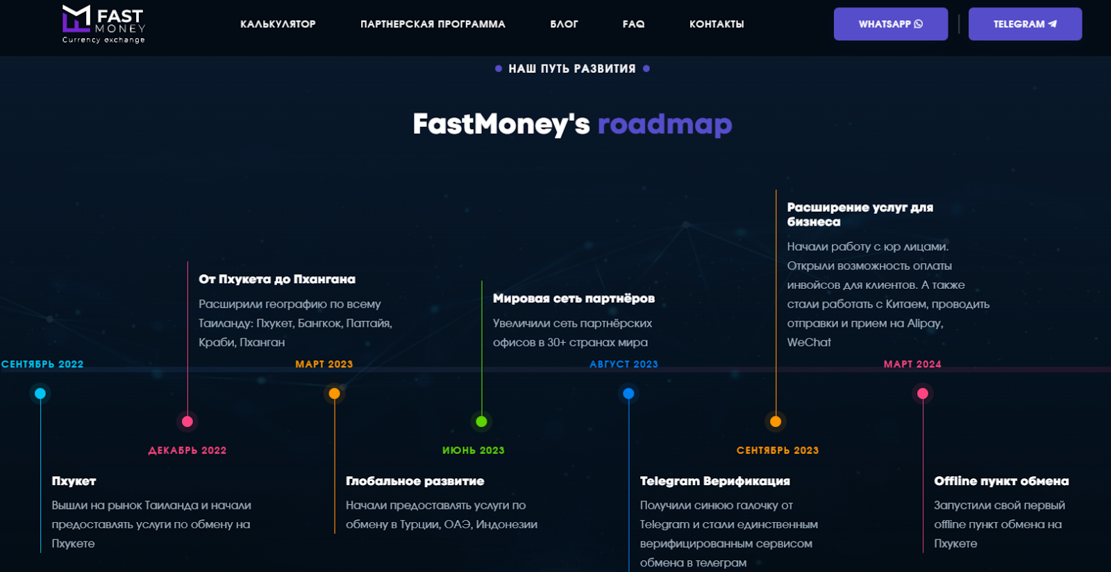 фаст мани отзывы клиентов